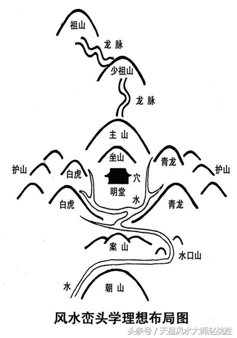 風水穴位名稱|風水巒頭 